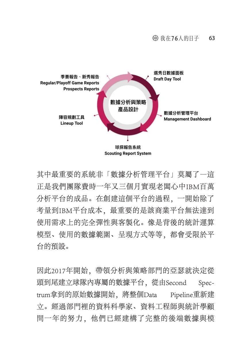 Book preview page