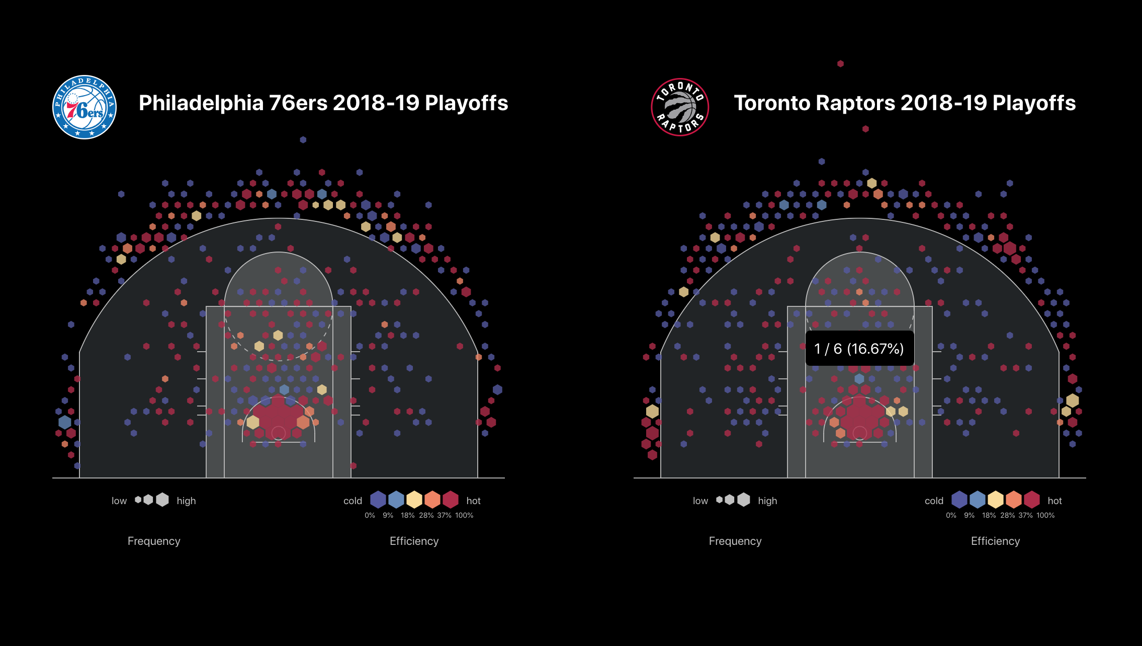 Shot chart