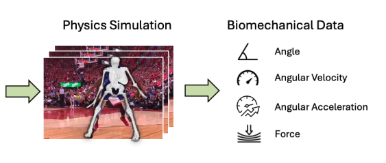 VAIR: Visual Analytics for Injury Risk Exploration in Sports