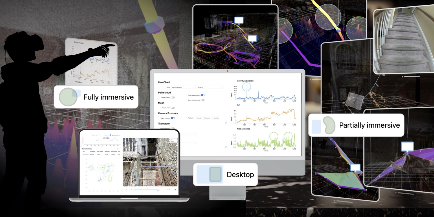 Towards a Better Evaluation of 3D CVML Algorithms: Immersive Debugging of a Localization Model