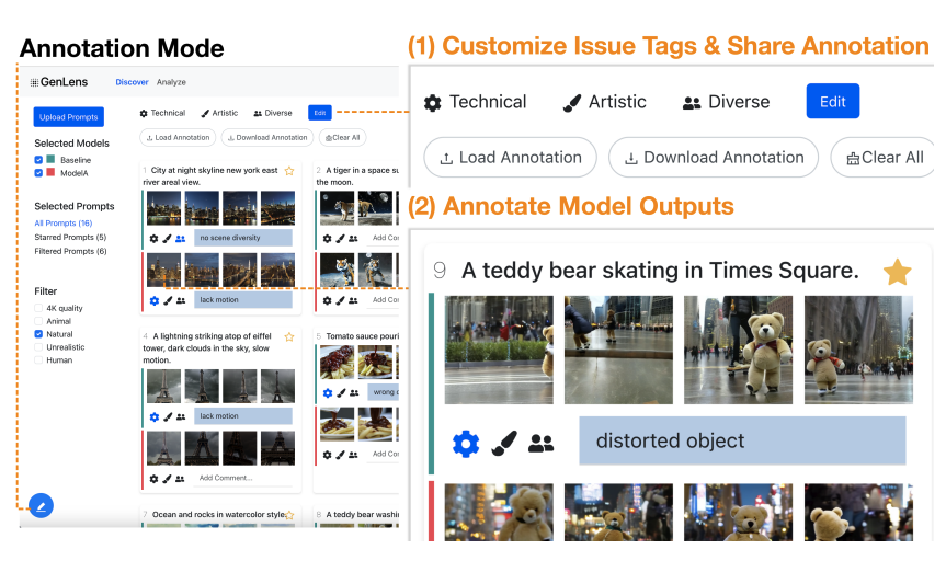 GenLens: A Systematic Evaluation of Visual GenAI Model Outputs