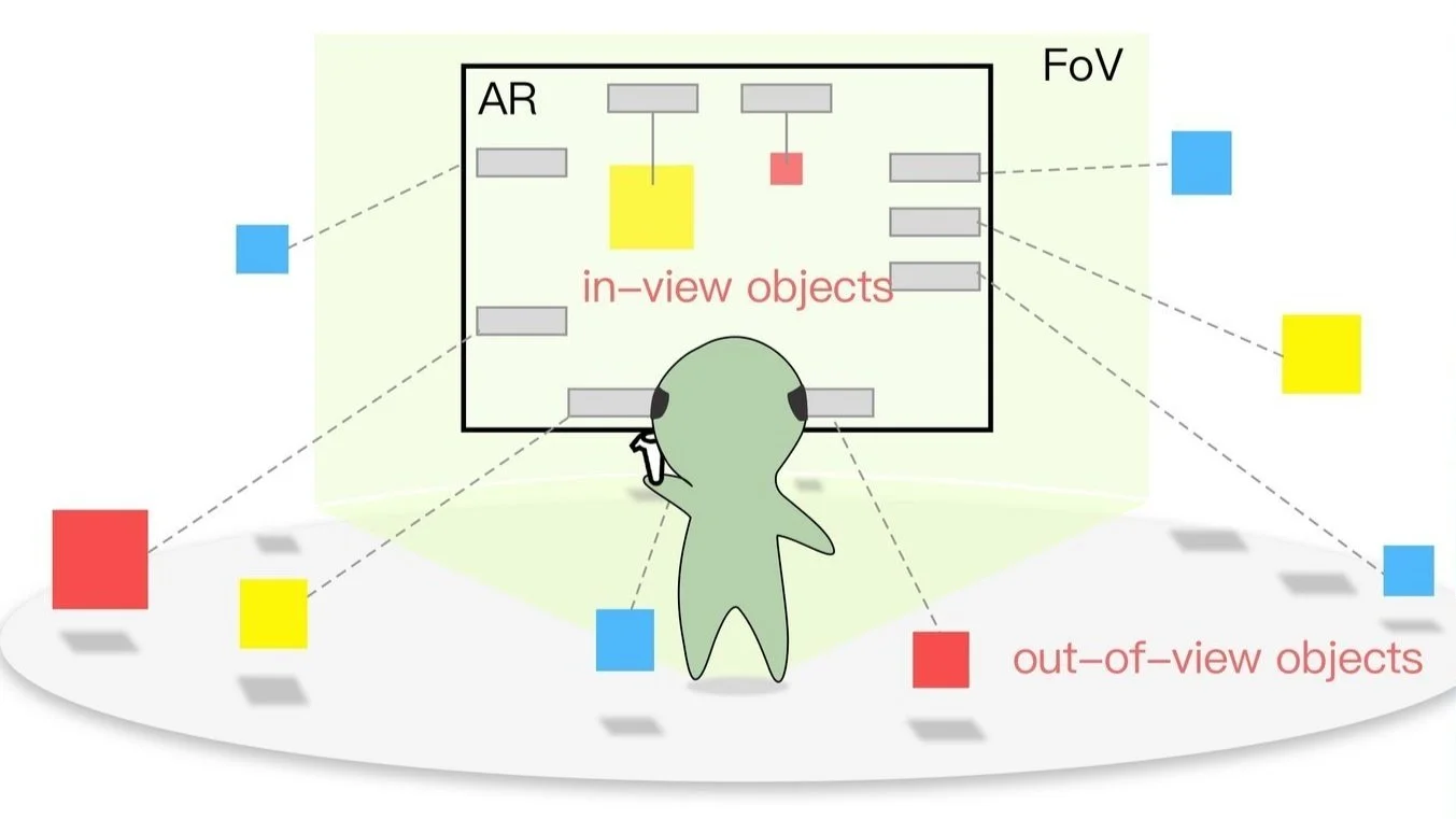 Labeling Out-of-View Objects in Immersive Analytics to Support Situated Visual Searching