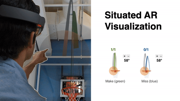 Towards an Understanding of Situated AR Visualization for Basketball Free-Throw Training