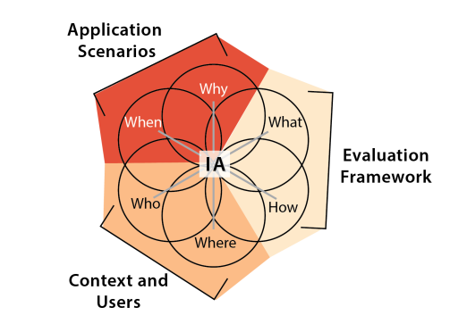 Grand Challenges in Immersive Analytics