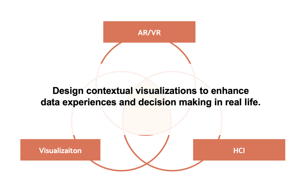Designing Contextual XR Visualizations for Sports Analytics