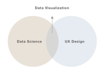 Grow Design Quality as a Data Viz Designer