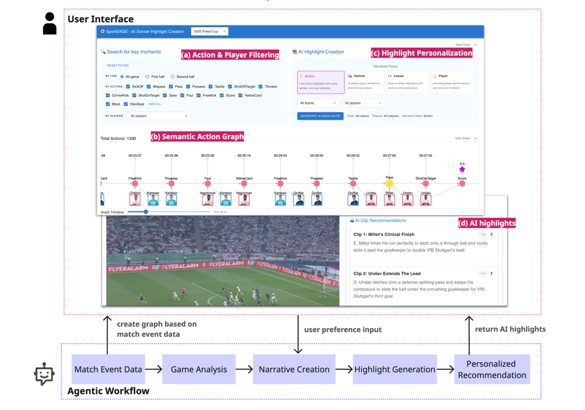 Semantic Action Graph: A Shared Representation for Agent Grounding and Human Interpretation of Sports Highlights