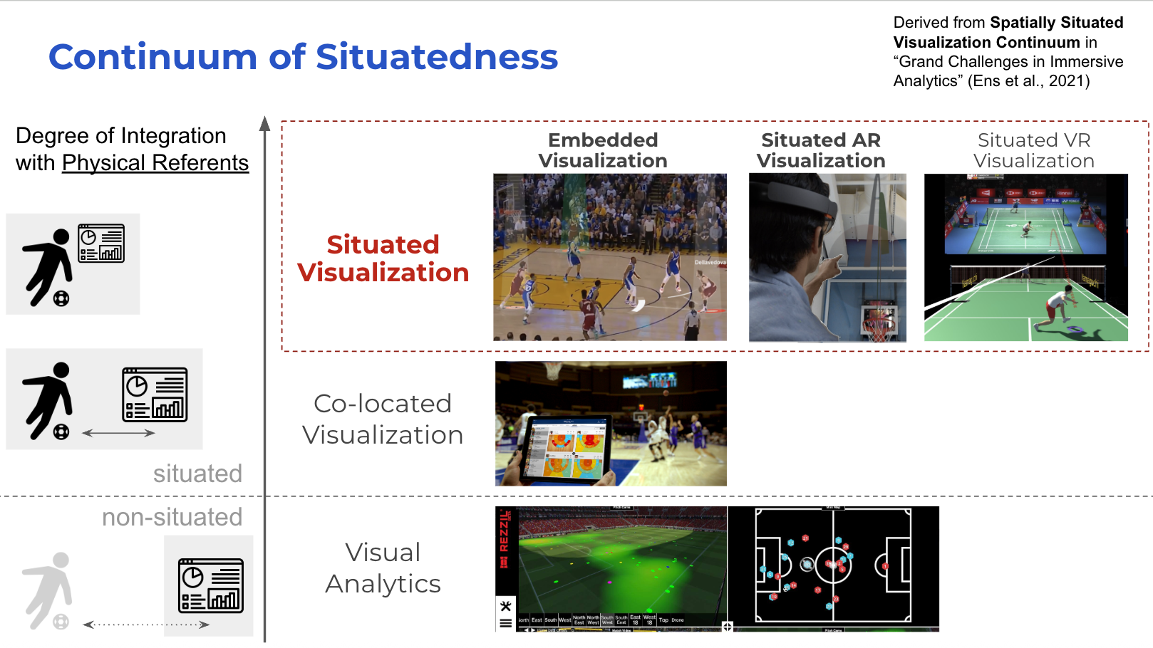 From Data to Reality: Augmenting Sports Analytics Workflow with Situated Visualizations