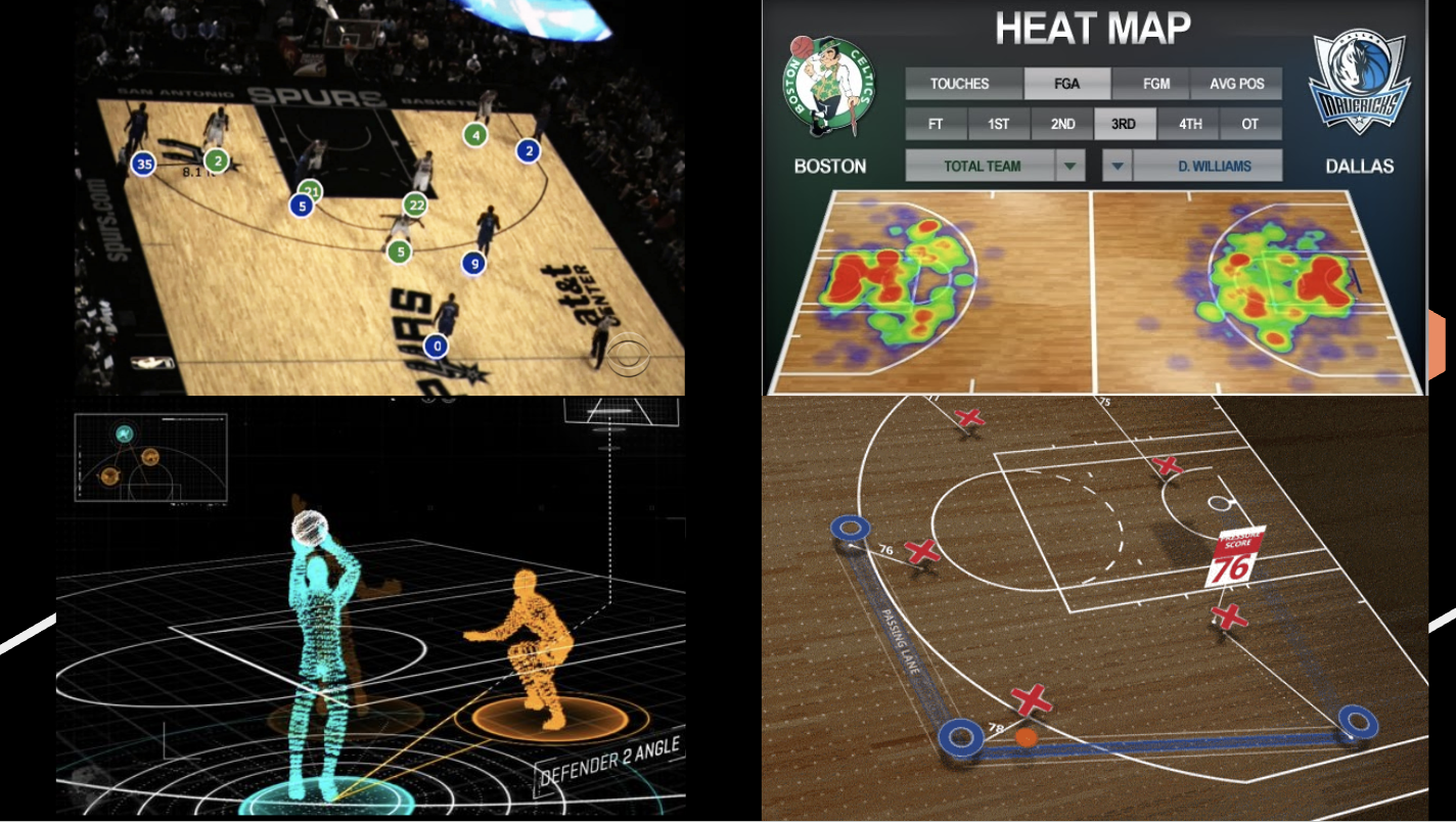 From Analytics to Reality: Bringing Insights to Life with SportsXR